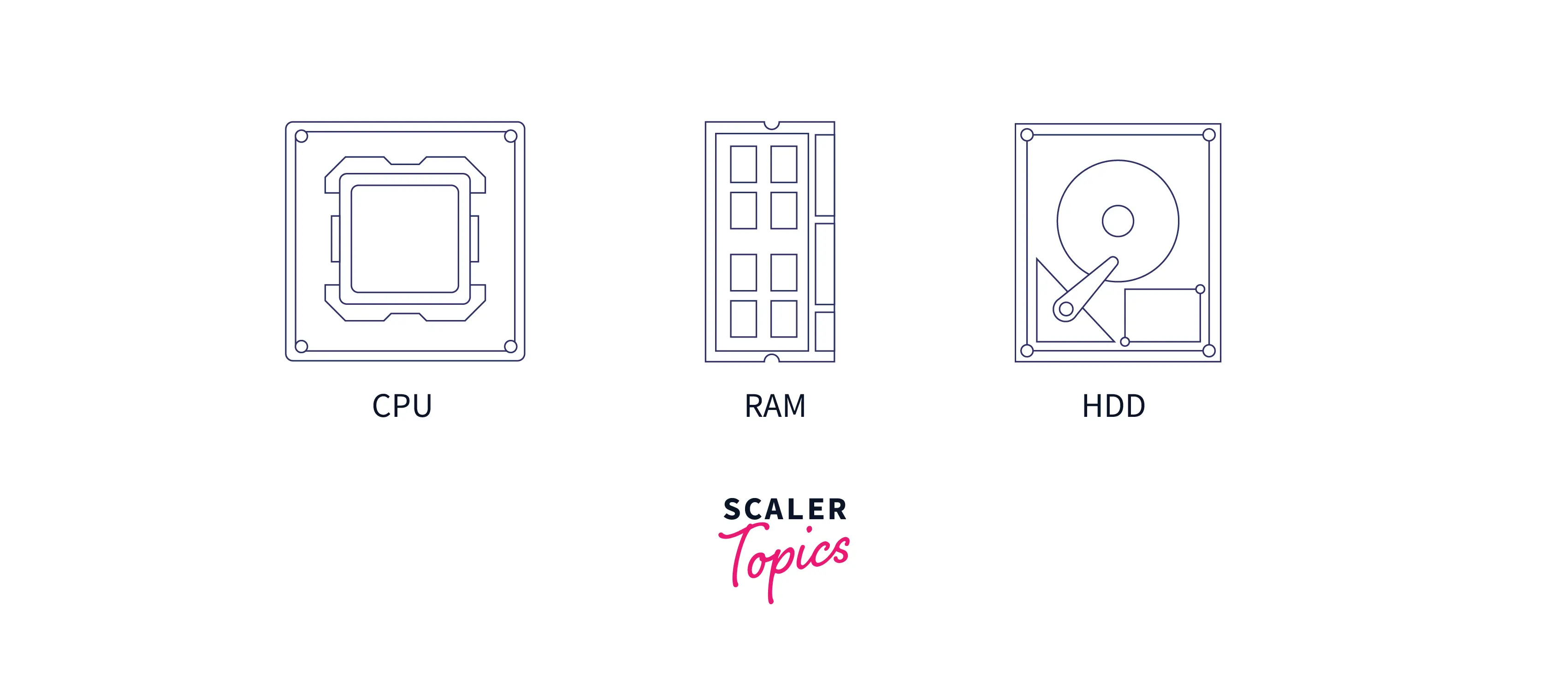 aws-ec2-instance-types-scaler-topics